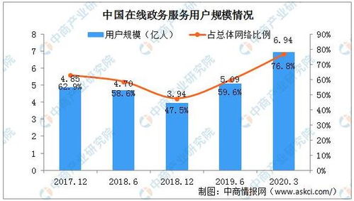 智慧政务前瞻 建设更高质量的互联网政务服务