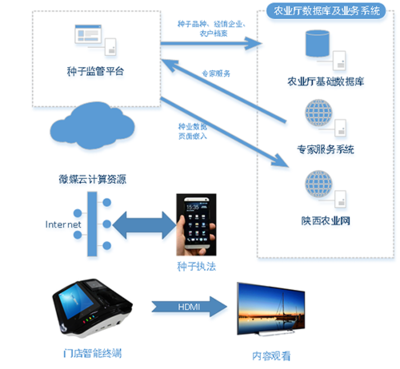 农业互联网 数据服务驱动智慧农业新变革