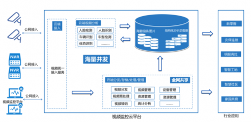 加速汽车行业数字化转型 上汽集团携手七牛云共筑网联化未来