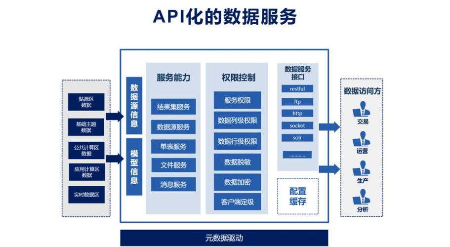 &mdash;打通企业数据应用的最后一公里
