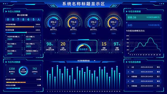 it互联网商场销售额大数据可视化图表